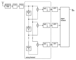 Non-orthogonal frequency division multiplexing